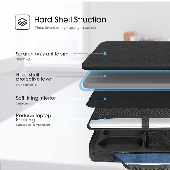 Smatree Hard Shell Laptop Shoulder Bag - Picture 4 of 4